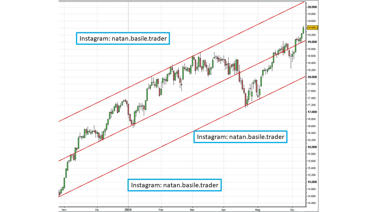 Nasday Daily