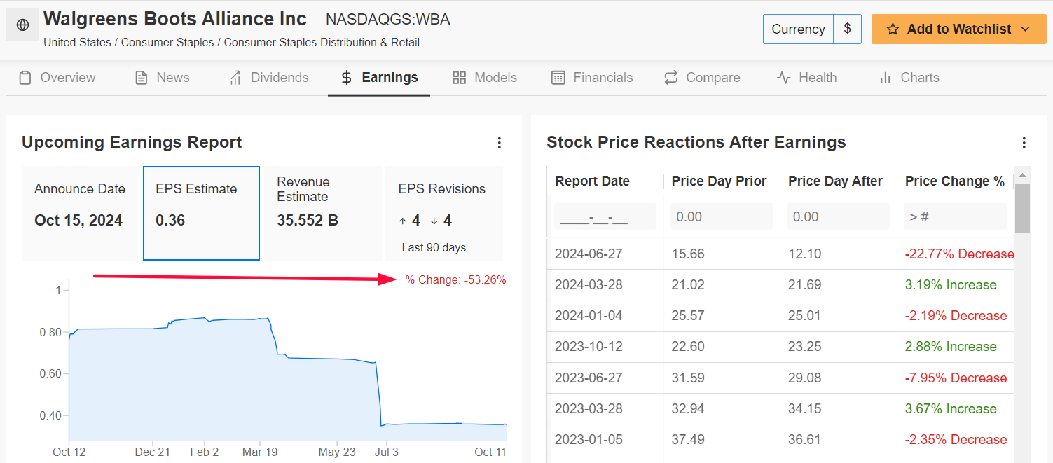 Walgreens Boots Alliance Earnings Page