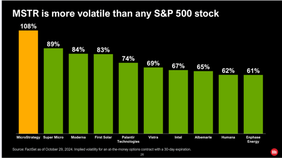 MSTR-Implied Volatility