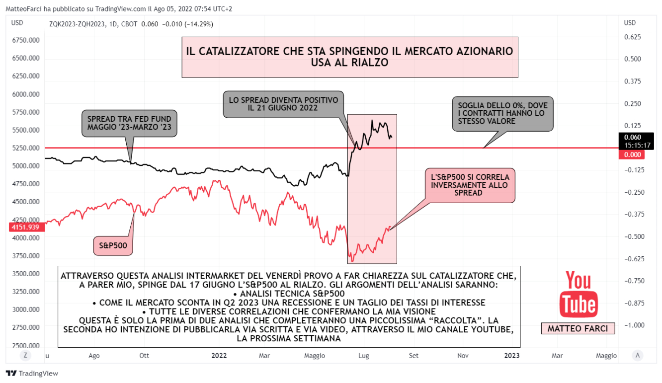 Introduzione