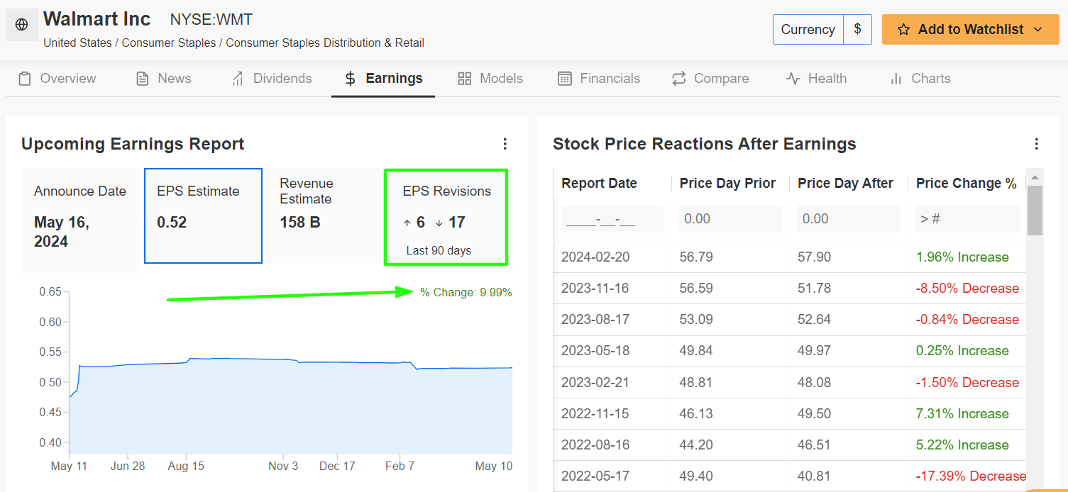 Walmart Earnings Page