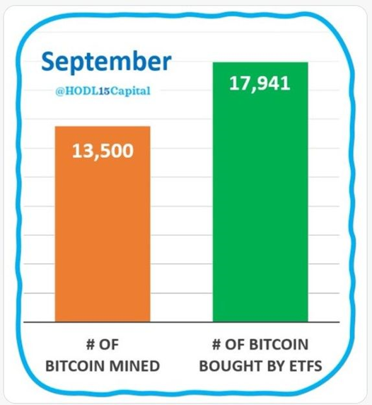 Bitcoin Production