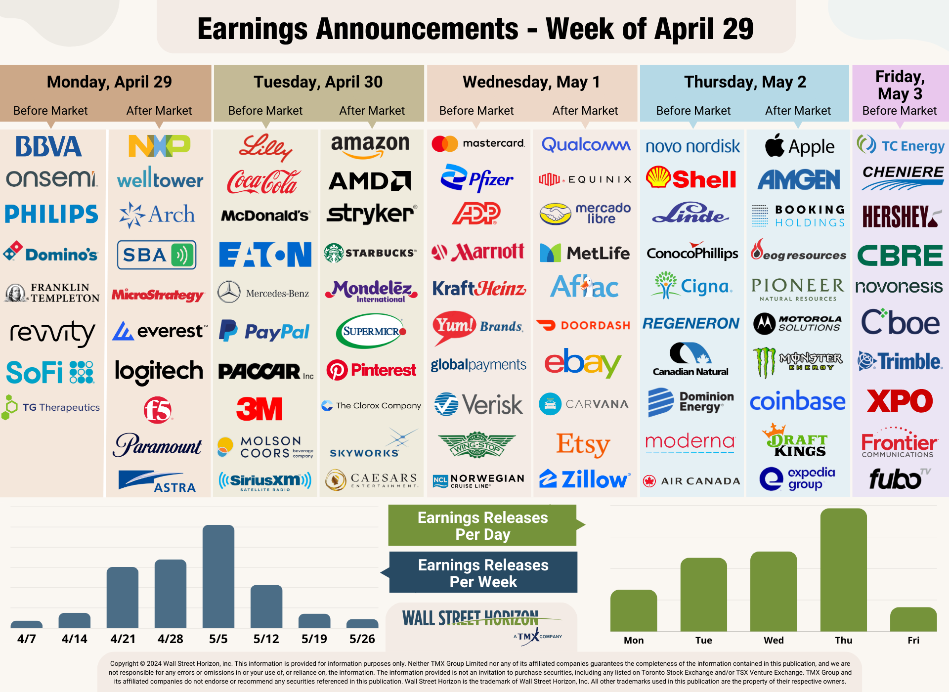 Earnings Announcements