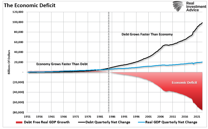 The Economic Deficit