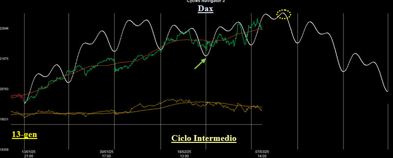 Ciclo Intermedio Dax Ciclo Intermedio Dax