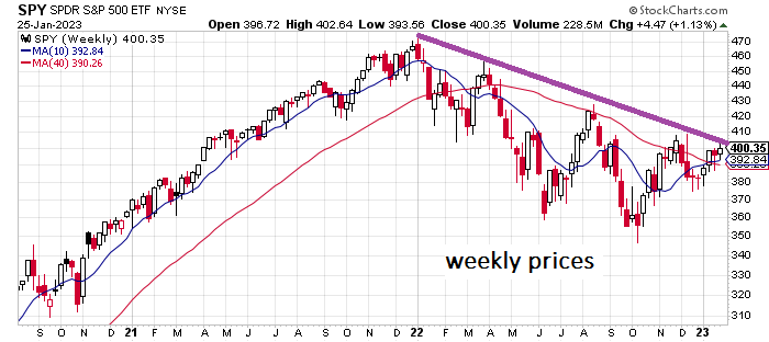 SPY Weekly Chart