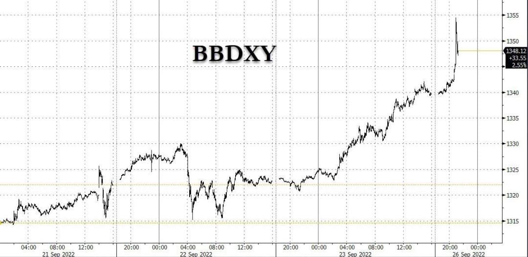bbdxy