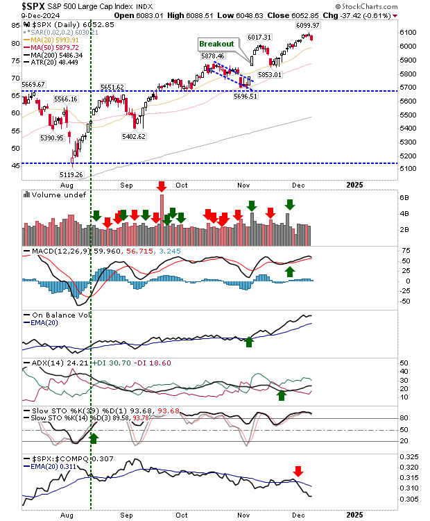 SPX-Daily Chart