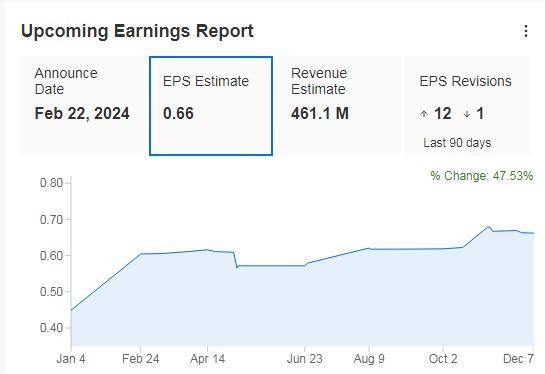 Insulet Upcoming Earnings