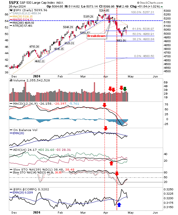 SPX-Daily Chart