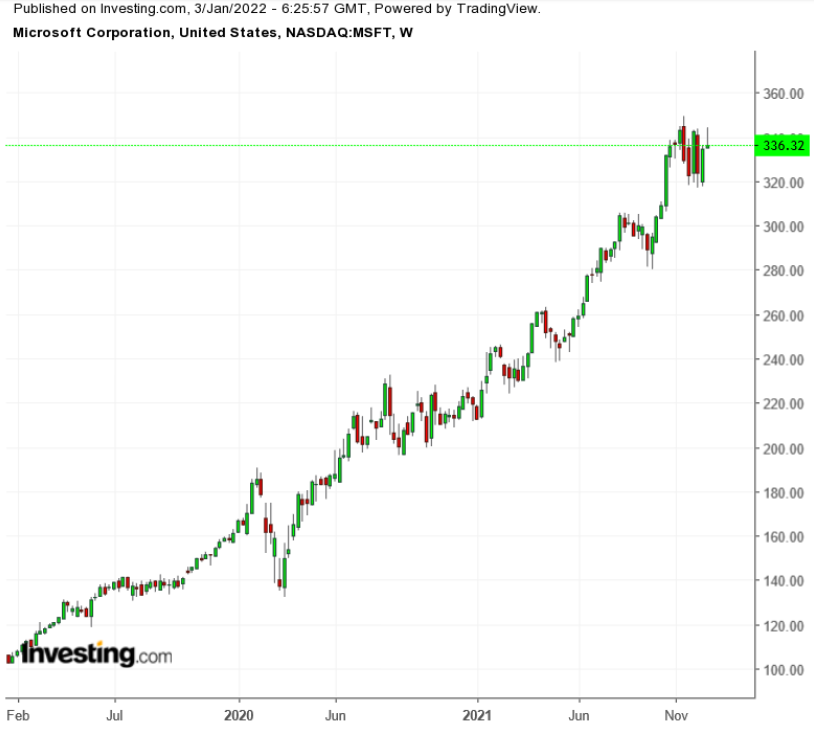 MSFT Weekly 2019-2021