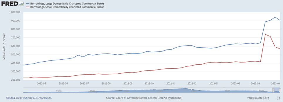  FINANZIAMENTI ALLE BANCHE COMMERCIALI