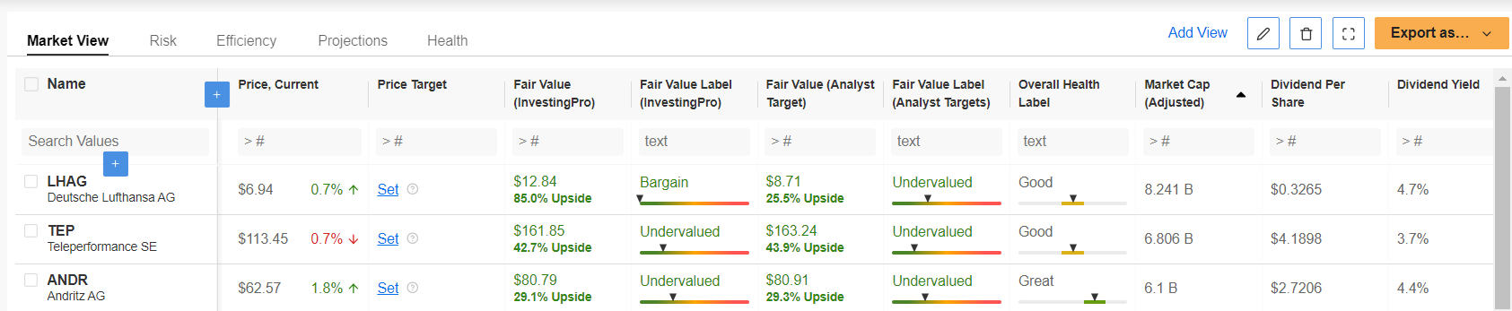 3 undervalued stocks