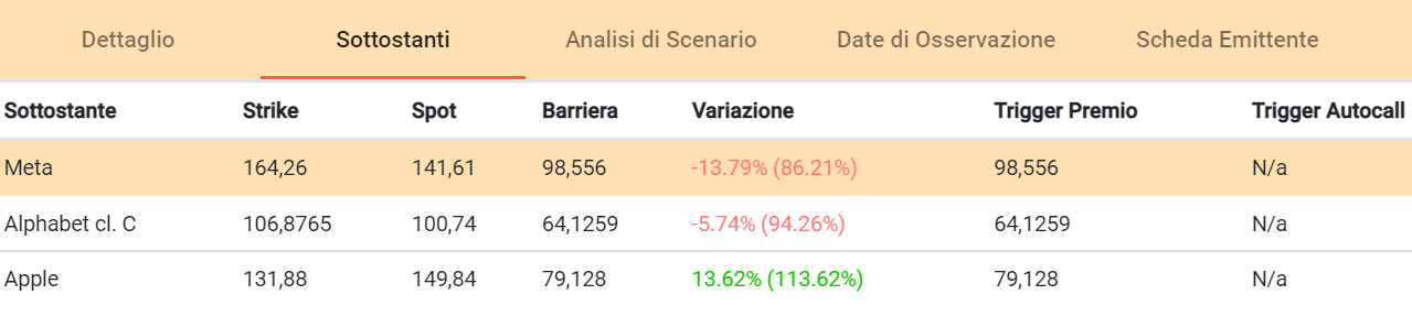 Fonte: CedlabPro