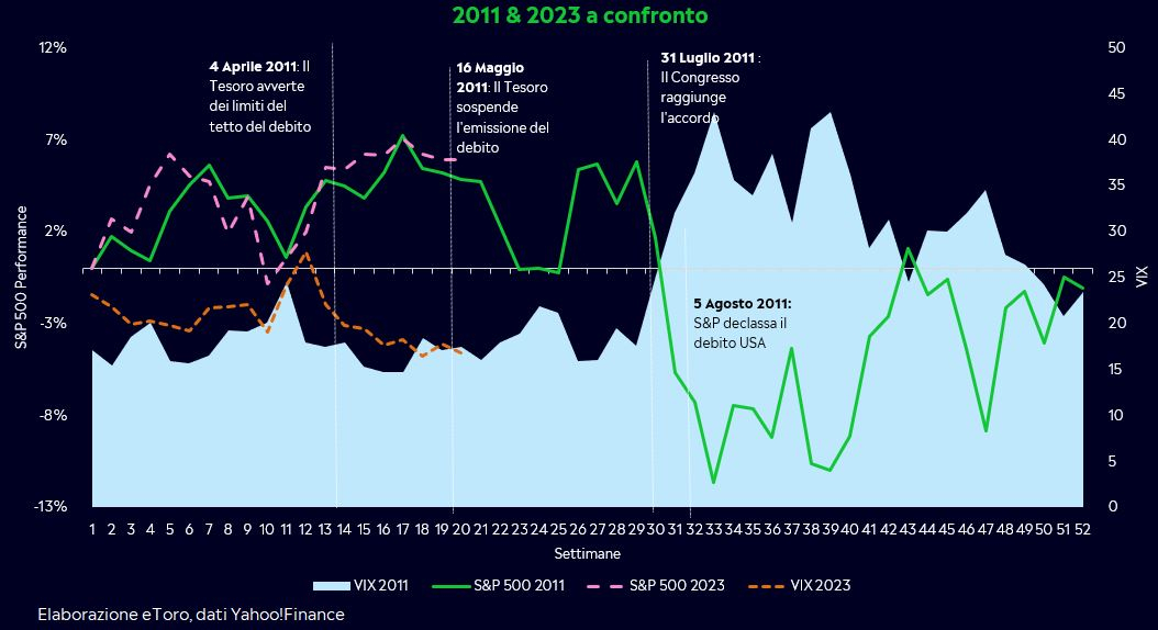 2023 e 2011 a confronto