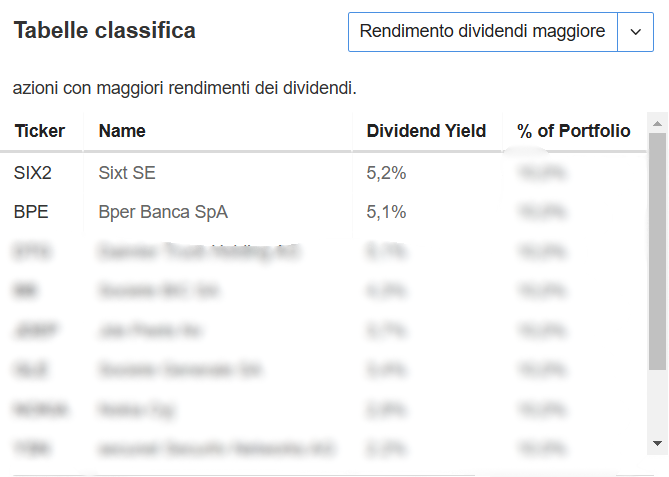 classifica per rendimenti dividendi