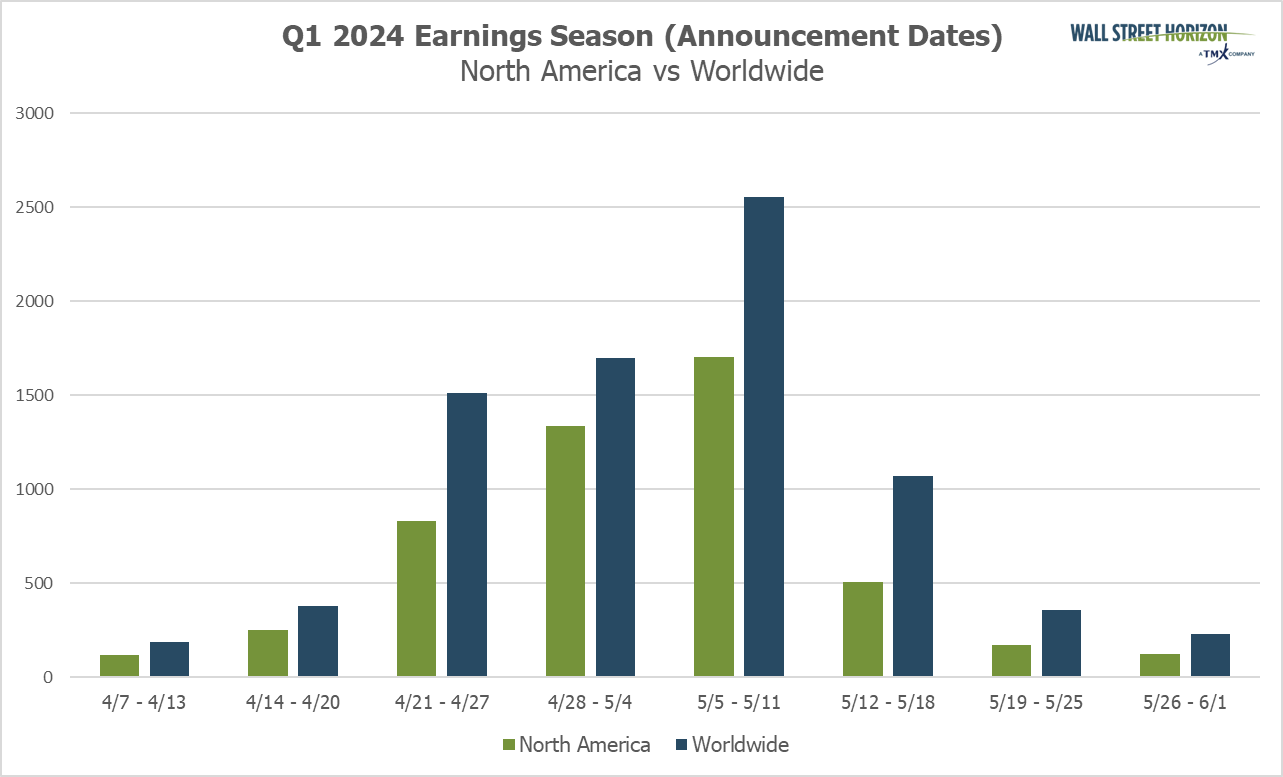 Q1 Earnings Announcement Dates