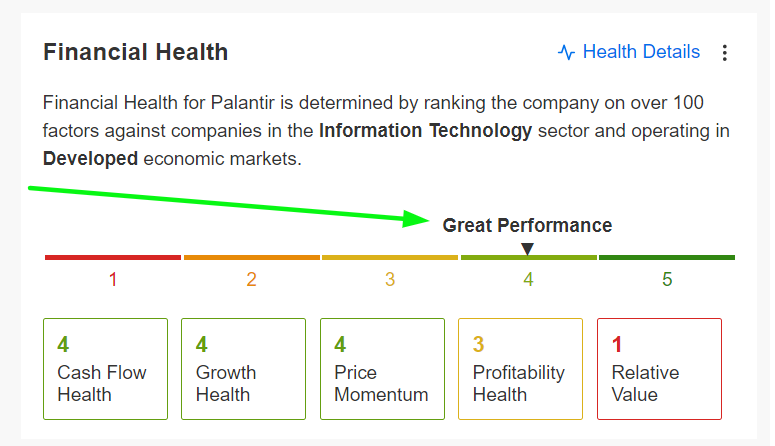 Palantir Financial Health