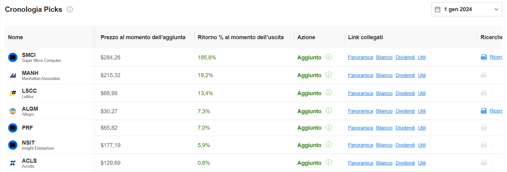 Immagine che contiene testo, numero, Carattere, linea

Il contenuto generato dall’IA potrebbe non essere corretto.