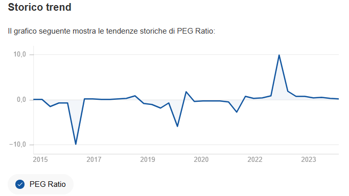 Rapporto P/E