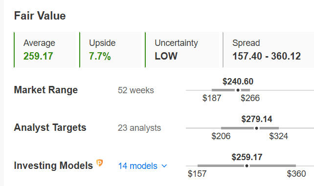 Fair Value