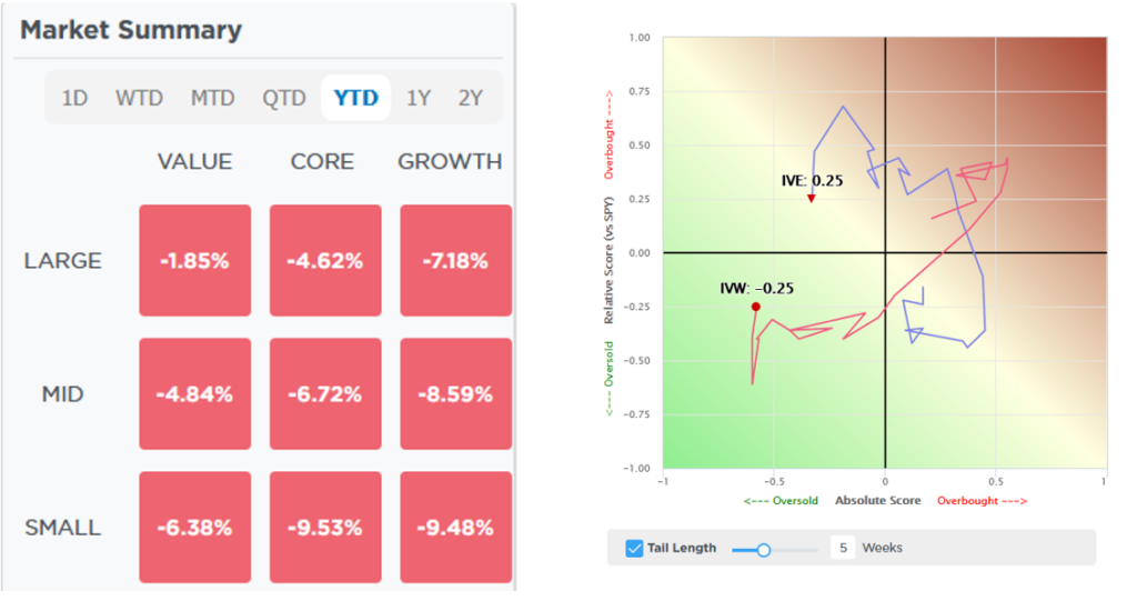 value and growth rotation
