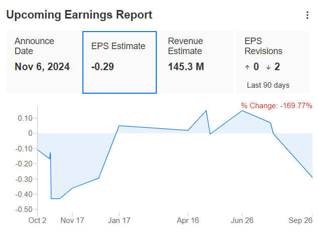 Upcoming Earnings