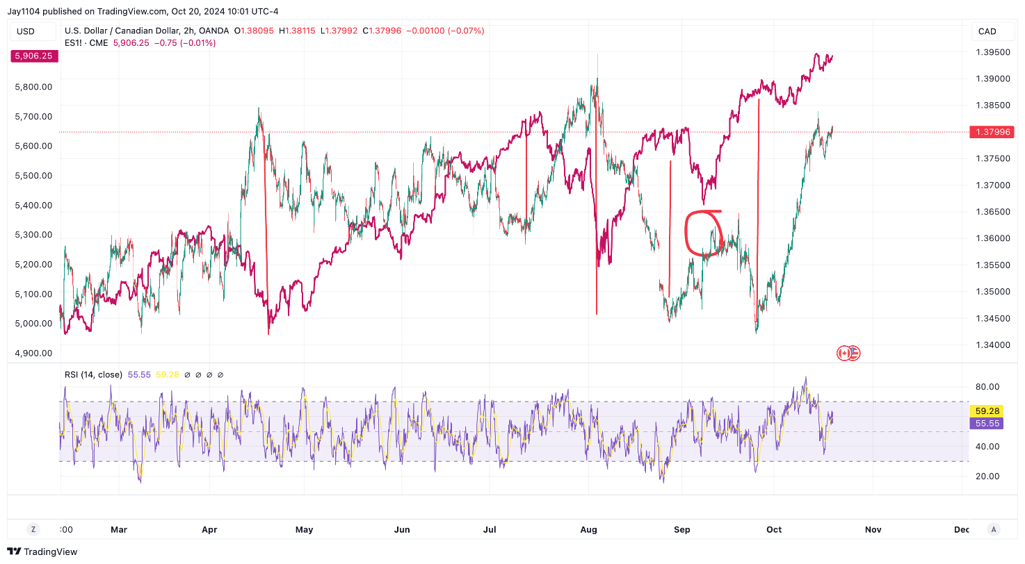 USD/CAD-2-Hr Chart