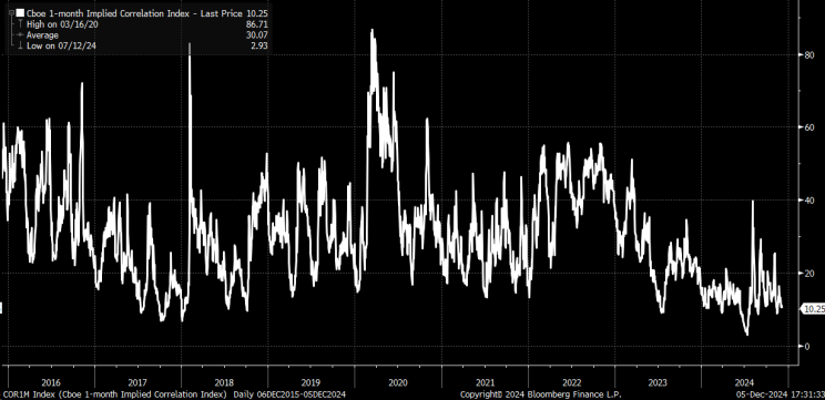 1-Month Implied Volatilty Index