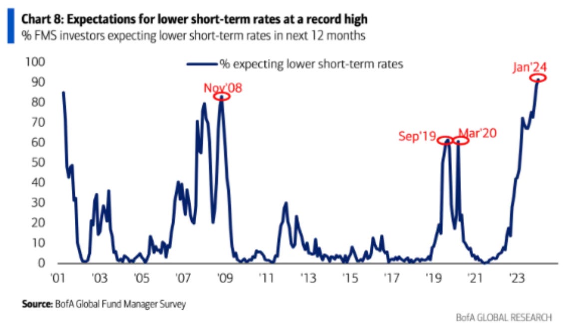 Taglio tassi di interesse