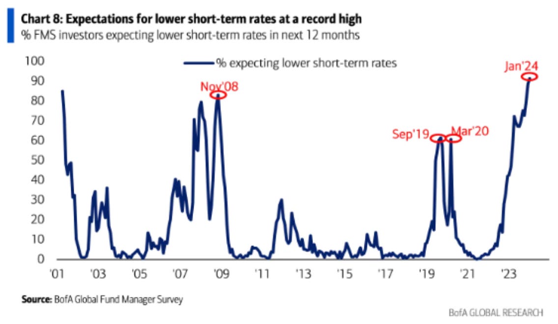 Risk On Vs. Risk Off Sentiment