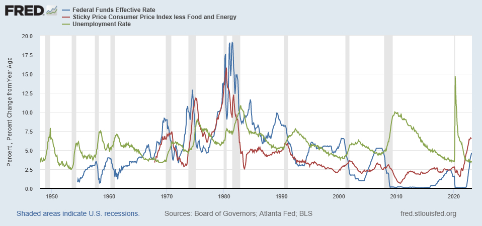 Grafico storico dell'andamento di tassi di interesse, inflazione e disoccupazione negli States, con evidenziati in grigio i periodi di recessione. Fonte: Fred