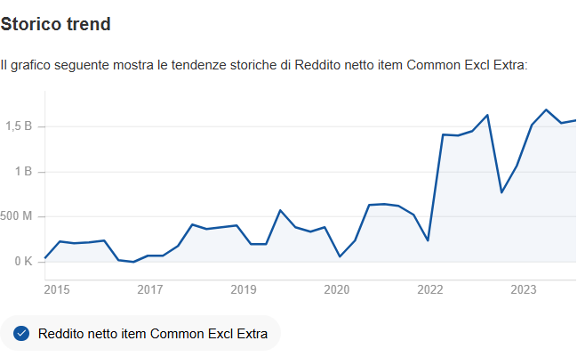 trend redditi netti