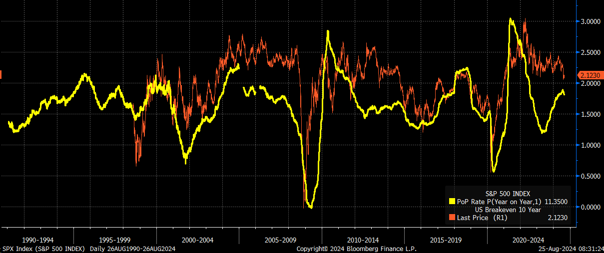 SPX Index-Daily Chart