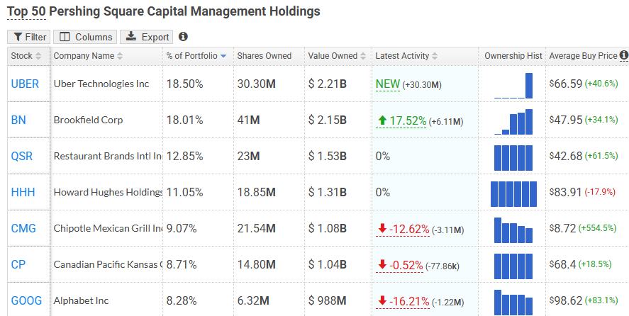 uber ackman uber ackman