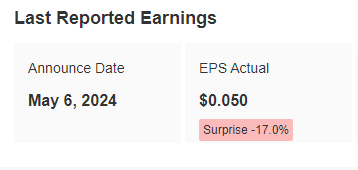 Previous Earnings