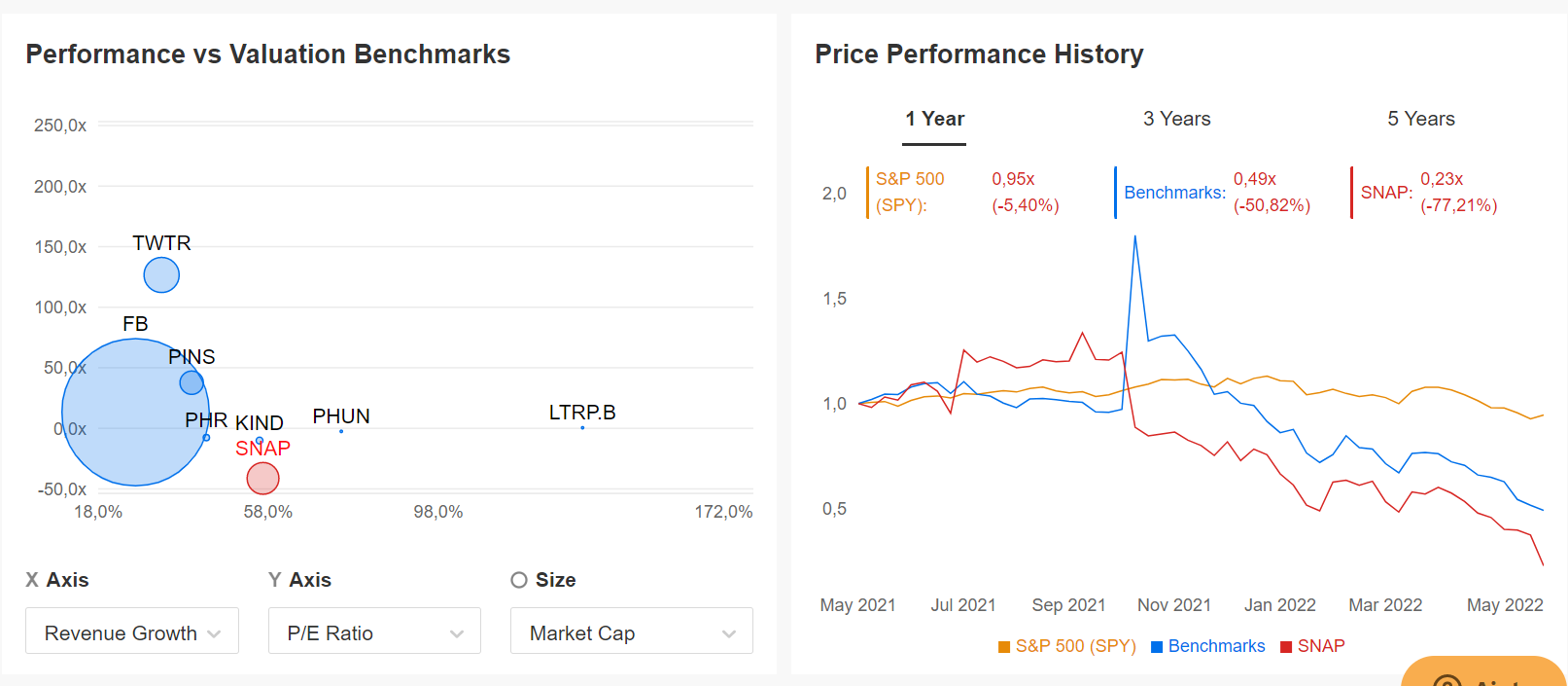 Fuente: InvestingPro