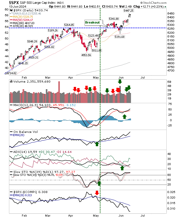 SPX-Daily Chart