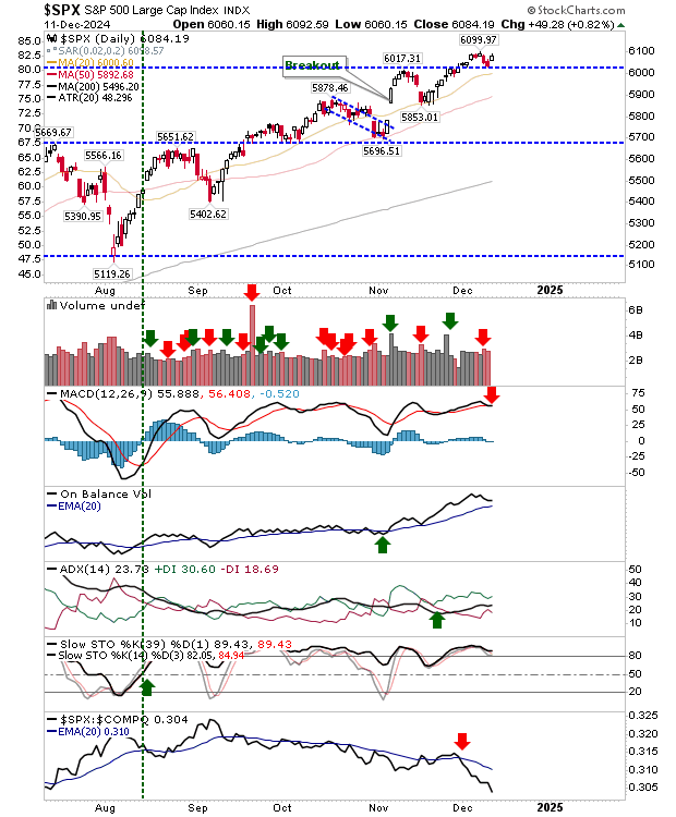 SPX-Daily Chart