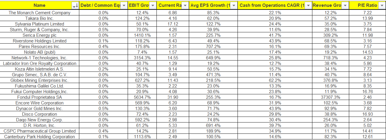 Source Investing PRO