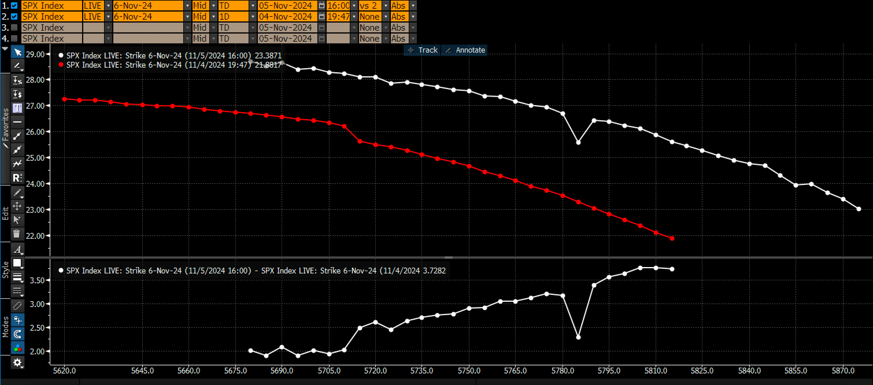 SPX Index-Implied Volatility