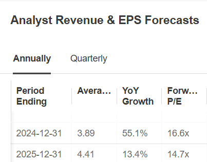 Hasbro Analyst Revenue