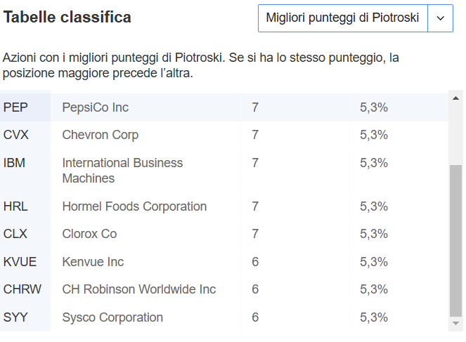 Punteggio Piotroski