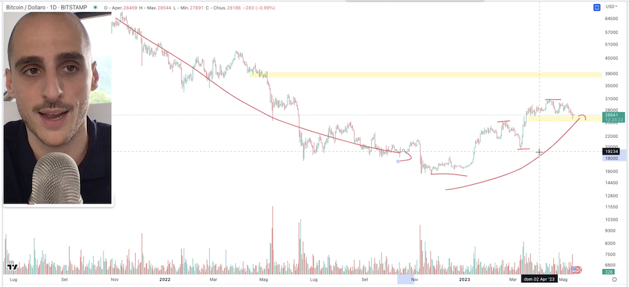 Analisi tecnica bitcoin