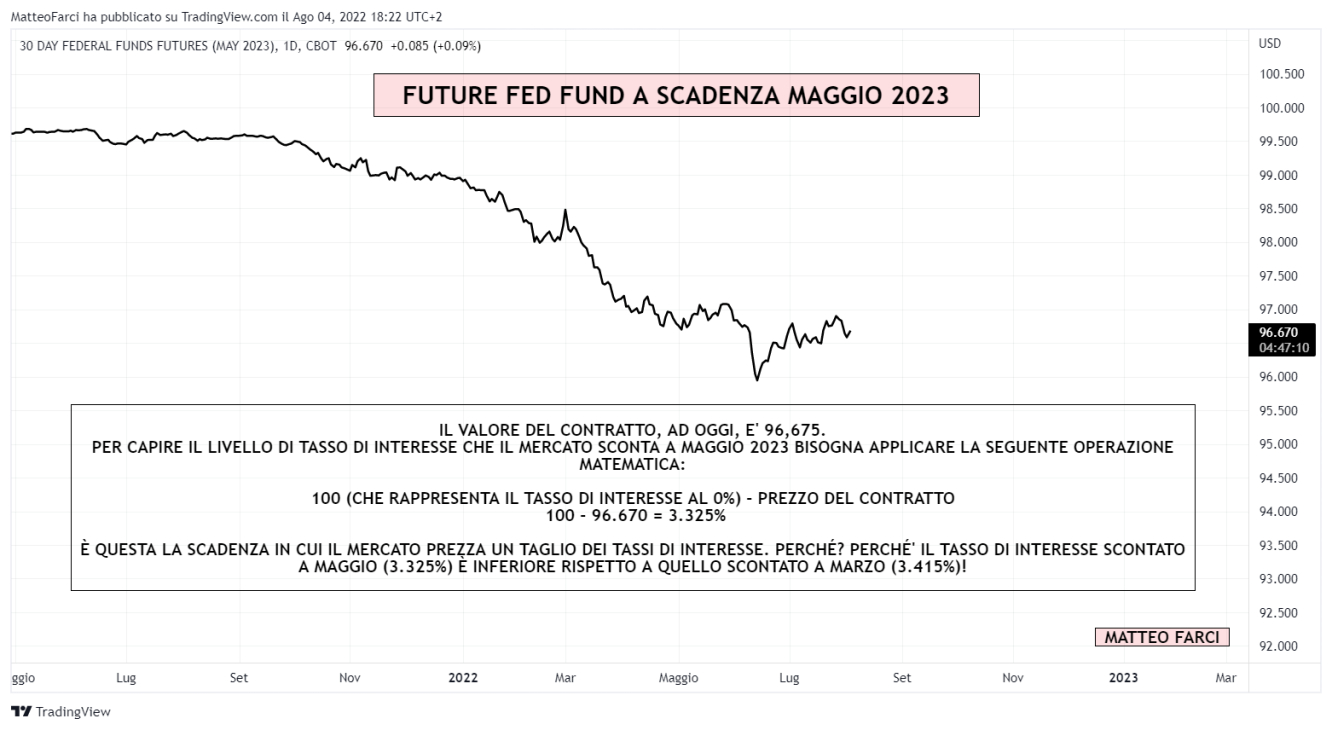 Future ZQ scadenza maggio 2023