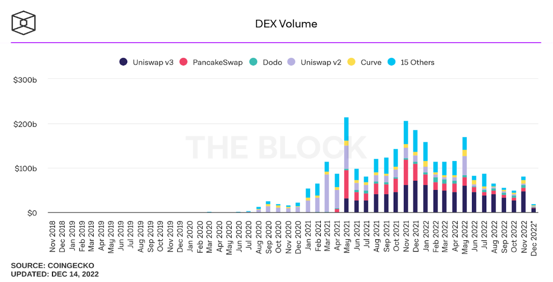 DEX Volume Chart