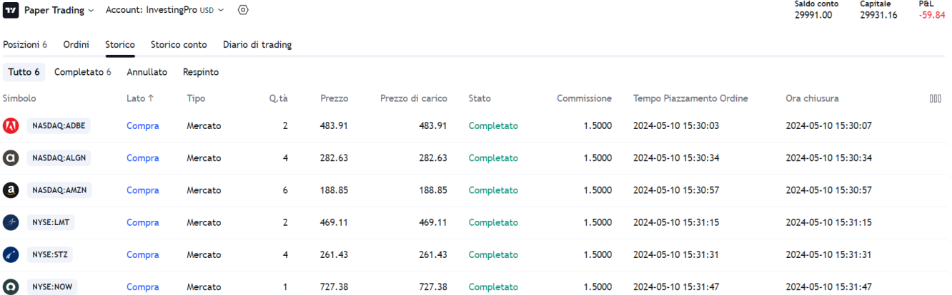 Fonte: TradingView