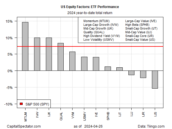 US Equity Factors