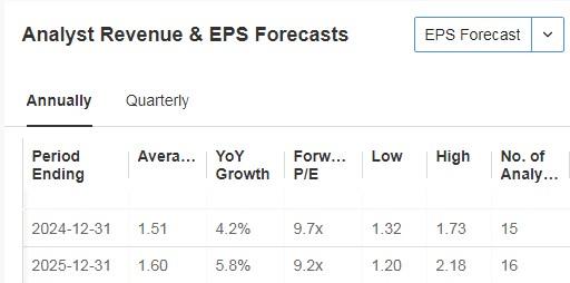 Permian Resources