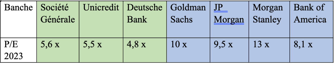 Banche Usa vs Europa